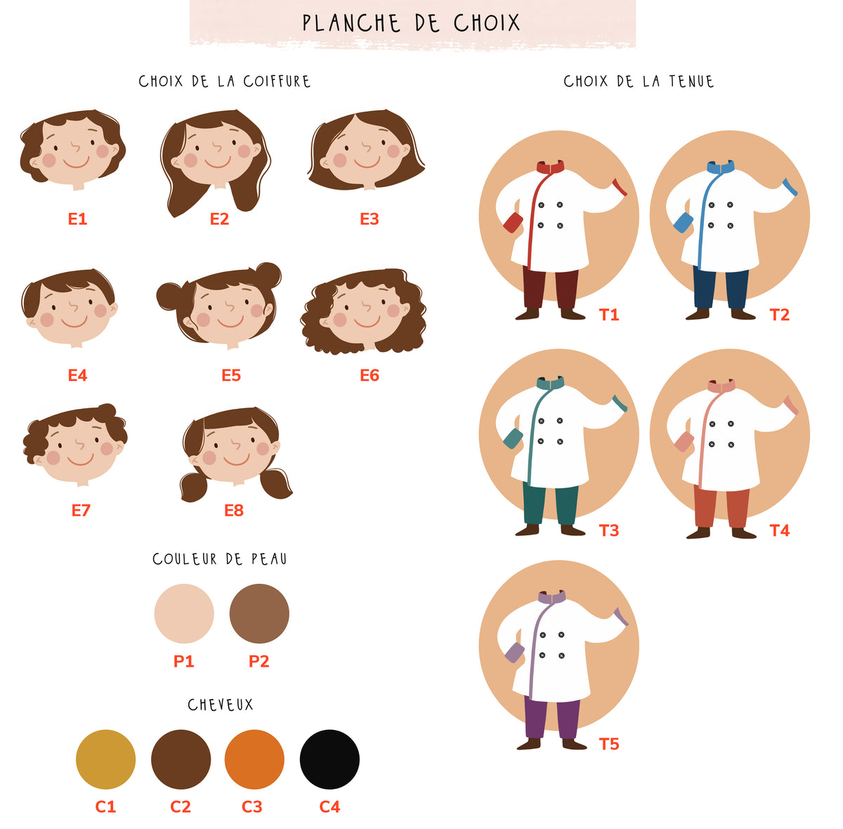 Kit de Petit chef cuisinier